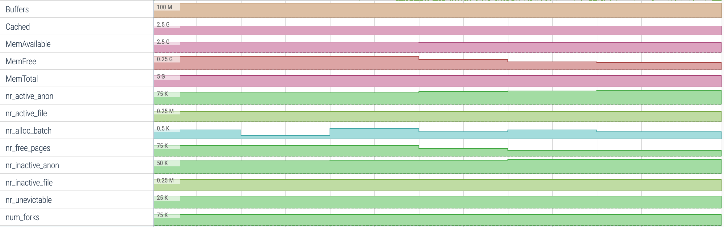 Example of system memory counters in the UI System Memory Counters