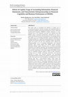 Research paper thumbnail of Effects of Capital, Usage of Accounting Information, Financial Statements, and Characteristics Entrepreneurship on Financial Capability and Business Performance of MSMEs In Bogor City