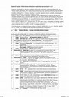 Research paper thumbnail of Historyczne zestawienie systemow operacyjnych