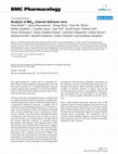 Research paper thumbnail of Analysis of BKCa channel deficient mice