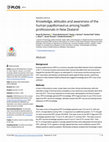 Research paper thumbnail of Knowledge, attitudes and awareness of the human papillomavirus among health professionals in New Zealand