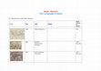 Research paper thumbnail of From the Bacorees to the Baule in West African Historical Maps