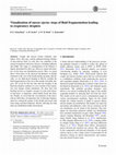 Research paper thumbnail of Visualization of sneeze ejecta: steps of fluid fragmentation leading to respiratory droplets