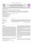Research paper thumbnail of Incidence of maple syrup urine disease in Portugal