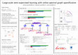 Research paper thumbnail of Large-scale semi-supervised learning with online spectral graph sparsification