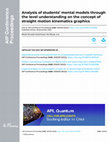 Research paper thumbnail of Analysis of students’ mental models through the level understanding on the concept of straight motion kinematics graphics
