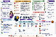 Research paper thumbnail of Mind Mapping Personality