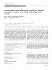 Research paper thumbnail of Internal and External Influences on Near-Surface Microbial Community Structure in the Vicinity of the Cape Verde Islands