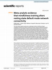 Research paper thumbnail of Meta-analytic evidence that mindfulness training alters resting state default mode network connectivity