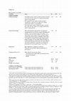 Research paper thumbnail of Supplemental_Material – Supplemental material for Fostering public trust in science: The role of social media