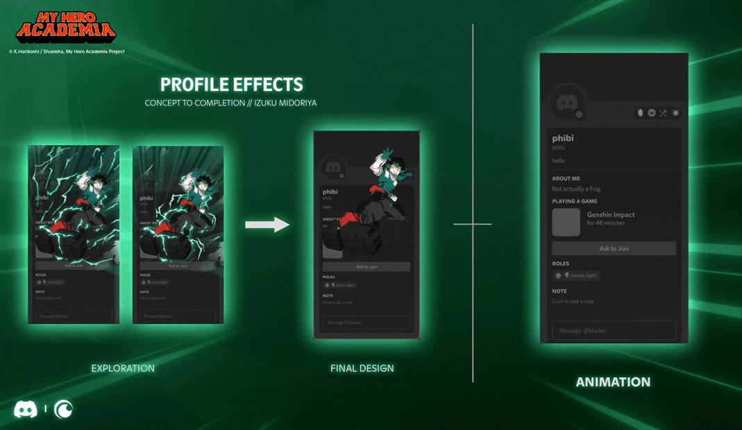 The Full Cowling profile effect from exploration to completion. 