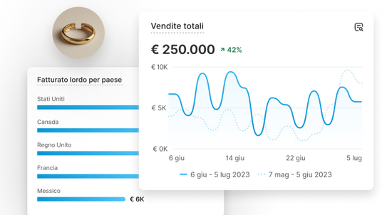 Collage con un gioiello e un grafico a barre con il fatturato lordo per paese e in sovrimpressione un grafico a linee delle vendite totali per mese.