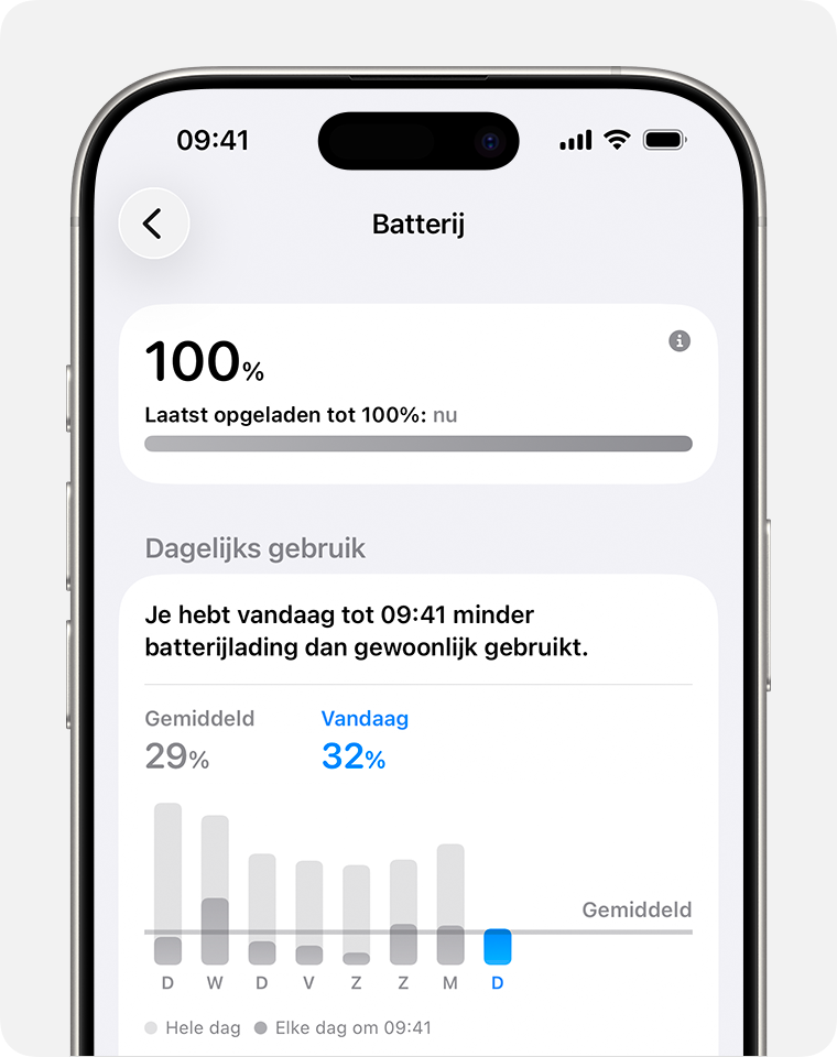 Het scherm 'Batterij-instellingen', waarop 'Dagelijks gebruik' wordt weergegeven.