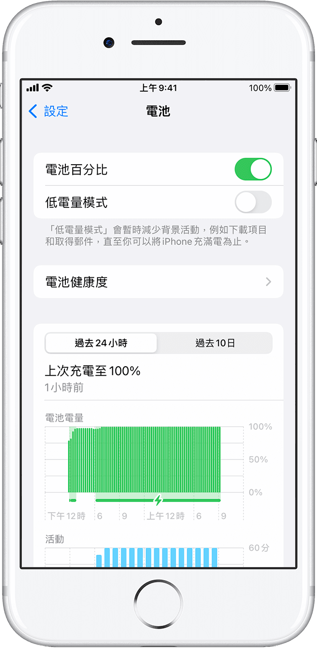 電池畫面顯示「電池百分比」、「低耗電模式」和「電池電量」圖表。
