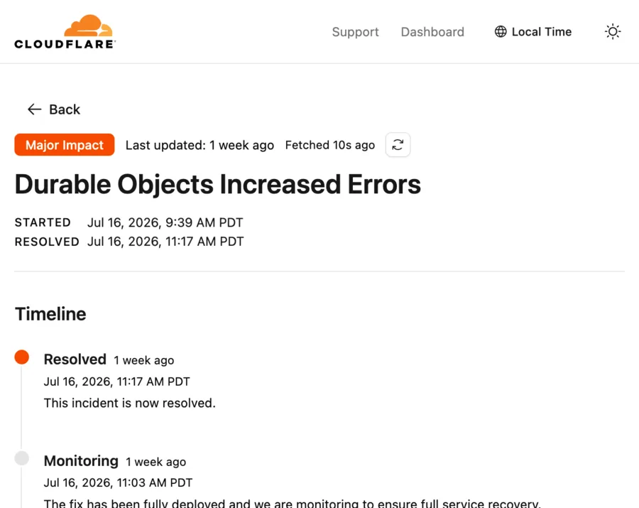 Cloudflare status page — Durable Objects Increased Errors, Major Impact