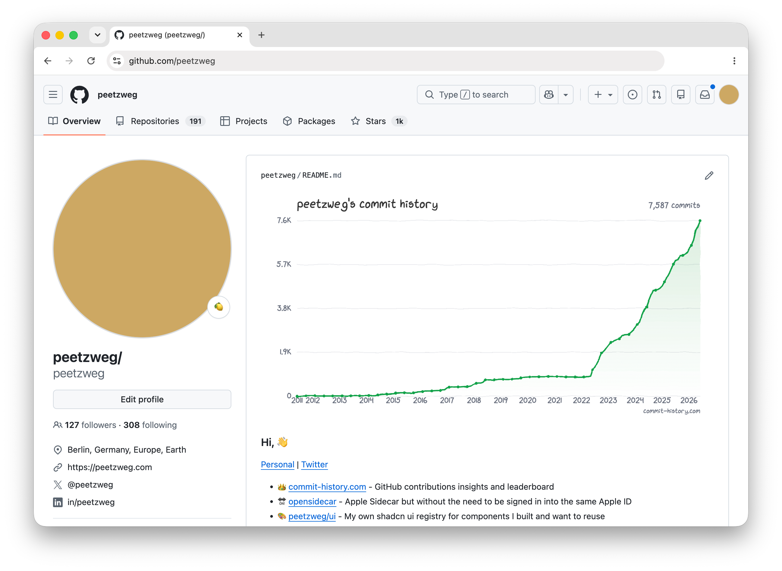 A commit-history chart embedded in a GitHub profile README