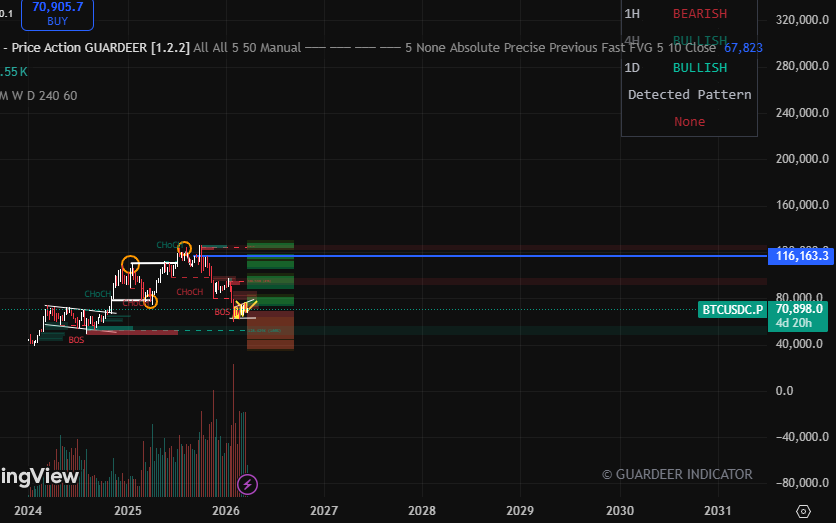 technicial chart tradingview technicial chart tradingview