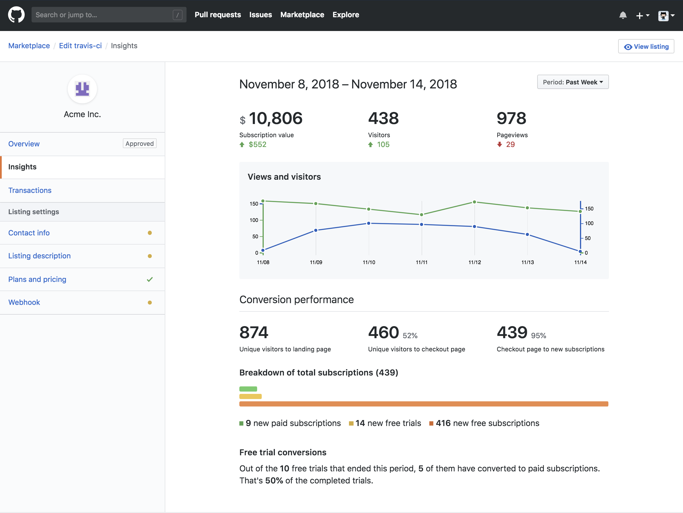 GitHub Marketplace 的 GitHub App Insights 的屏幕截图。