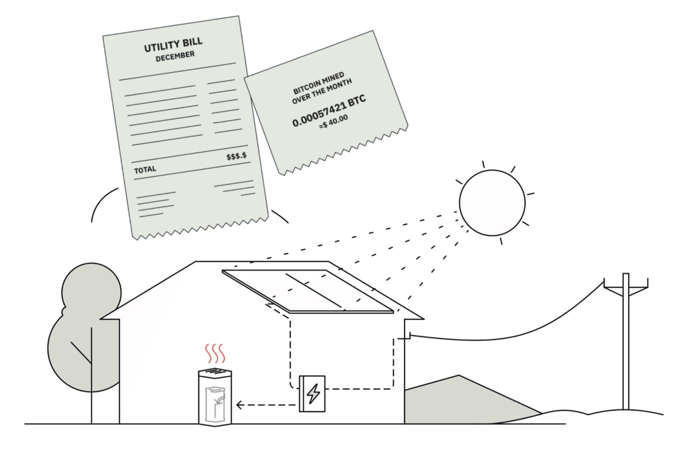 Hashrate heating system showing home heating with Bitcoin mining integration and utility bill savings