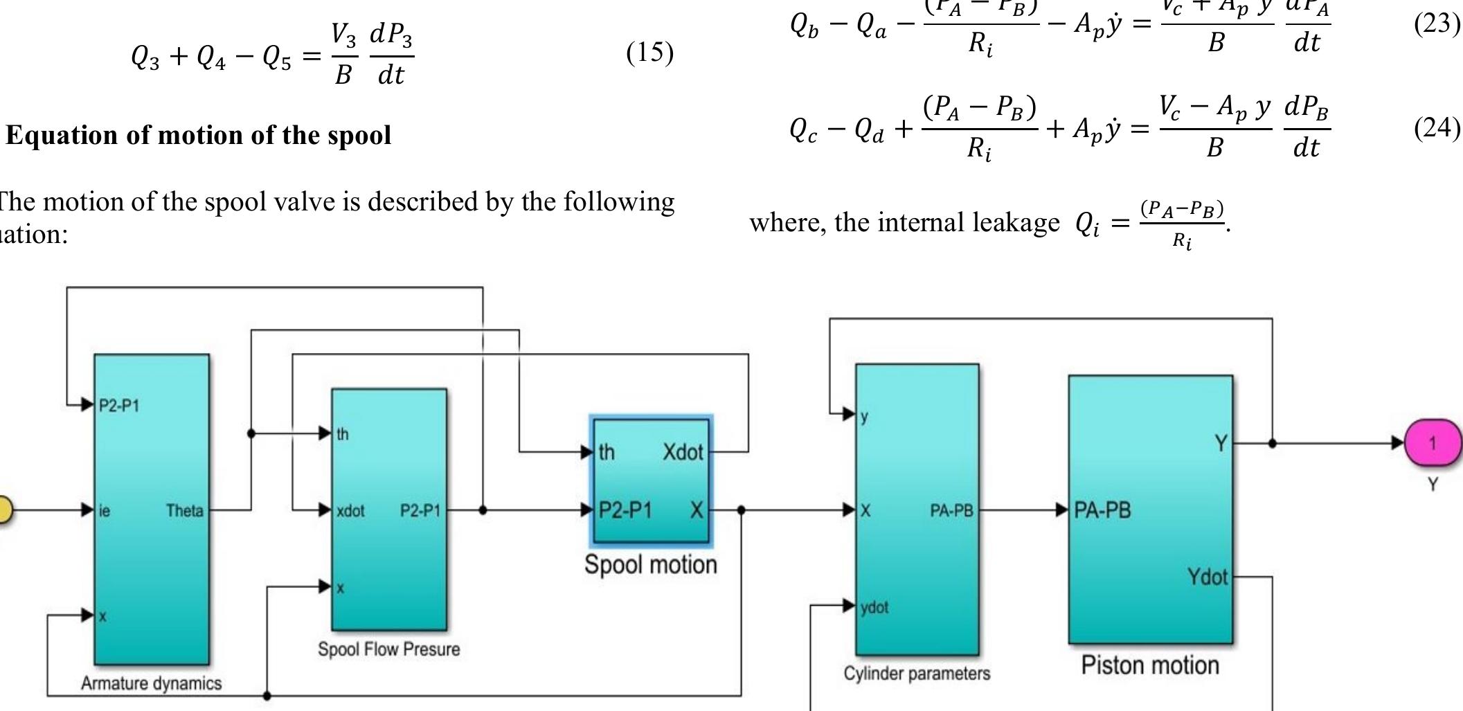 Applying the continuity equation to the cylinder chambers, considering the internal leakage, and neglecting the external leakage, the following equations were obtained: Figure 2. SIMULINK block diagram of the EHSA 2.7 Continuity equations applied to the cylinder chambers The general mathematical expression of the continuity equation is }) Qin —% Qout = a=. The application of the continuity equation to the _— voll chambers results in the following relations: