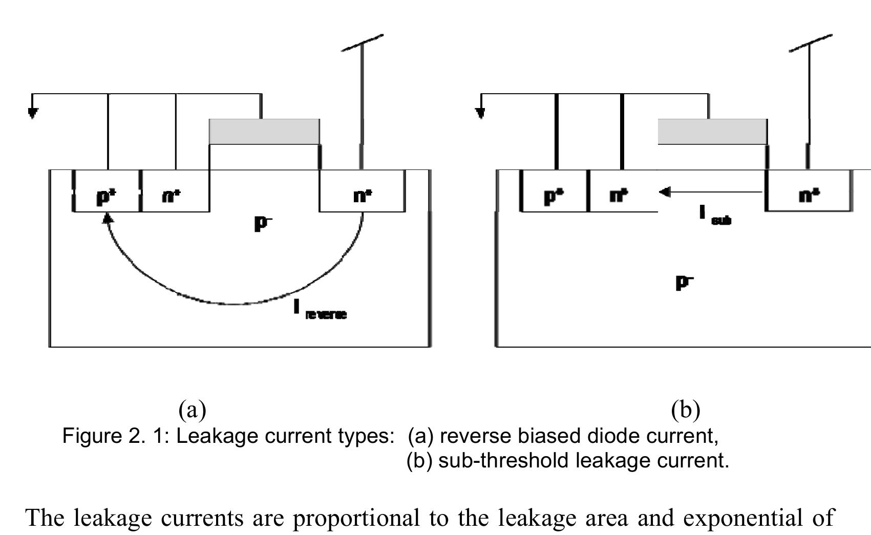 conduction current) as shown in figure 2.1.  the threshold voltage. The leakage currents are due to manufacturing technology and  cannot be modified by the designers except in some logic styles. Sub-threshold leak- 