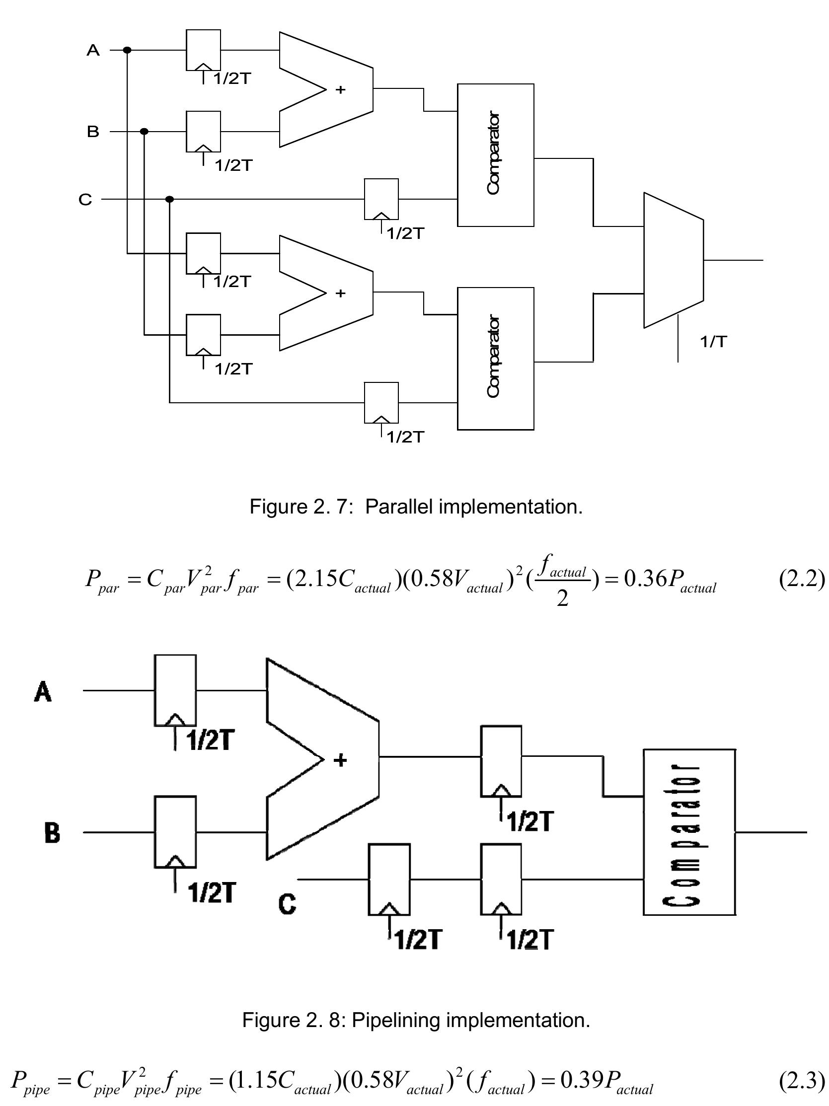 tor of 2.15. The power is calculated by using equation 2.2. 
