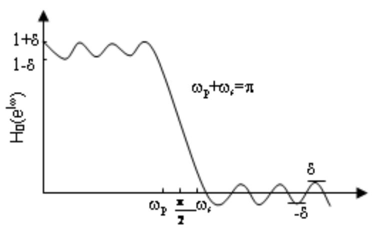 sulting filter satisfies (3.18) with reasonable accuracy.  used McClellan-Parks algorithm with the specifications satisfying (3.17a) and (3.17b)  The design time can be reduced considerably by exploiting the partial knowl-  edge about the impulse response coefficients. The technique also leads to a structural 