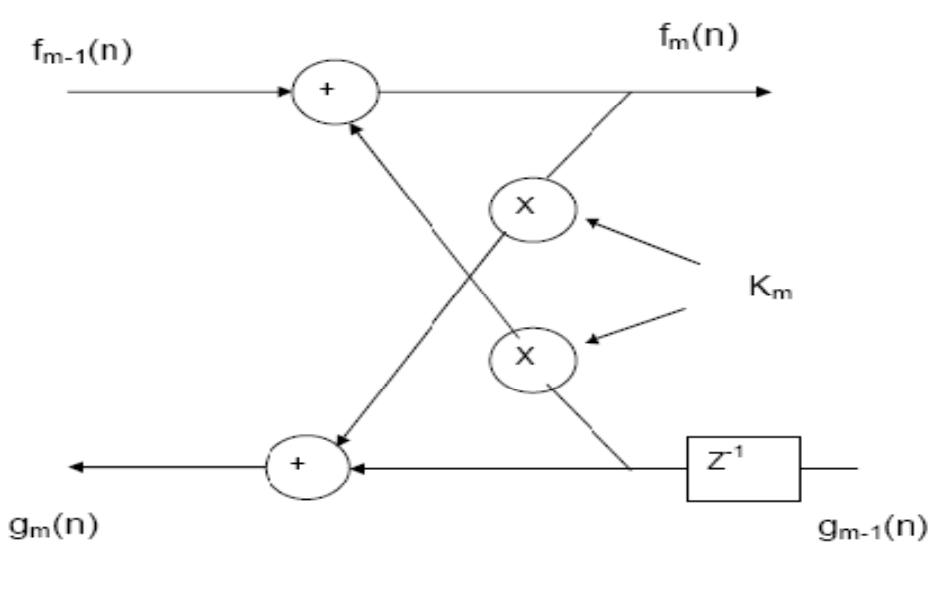 Figure 4. 8: Single stage of sysnthesi filter.  The two mathematical equations for the single stage synthesis filter are shown below. 