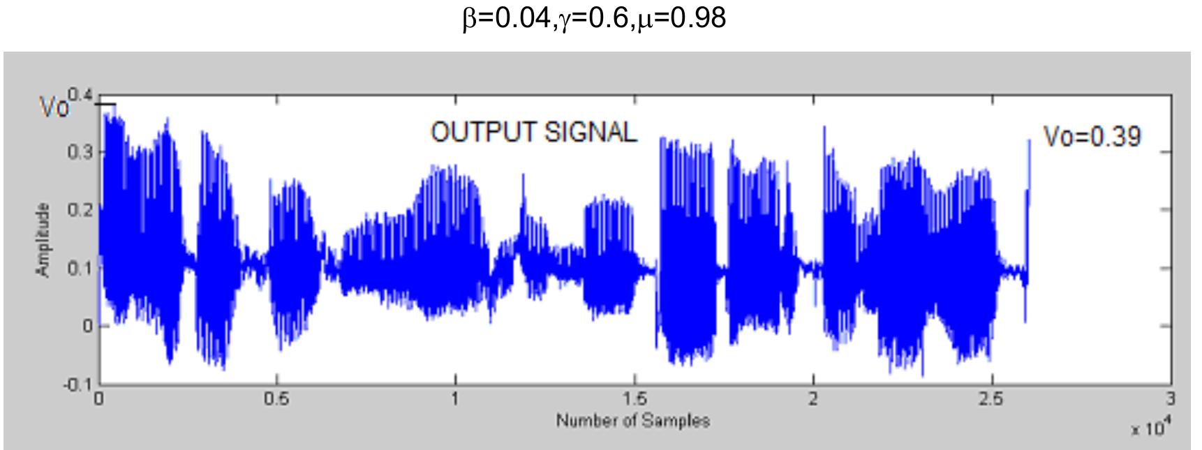Figure 4. 17: Waveform of the 26000 sample hearing aid output using parameters 