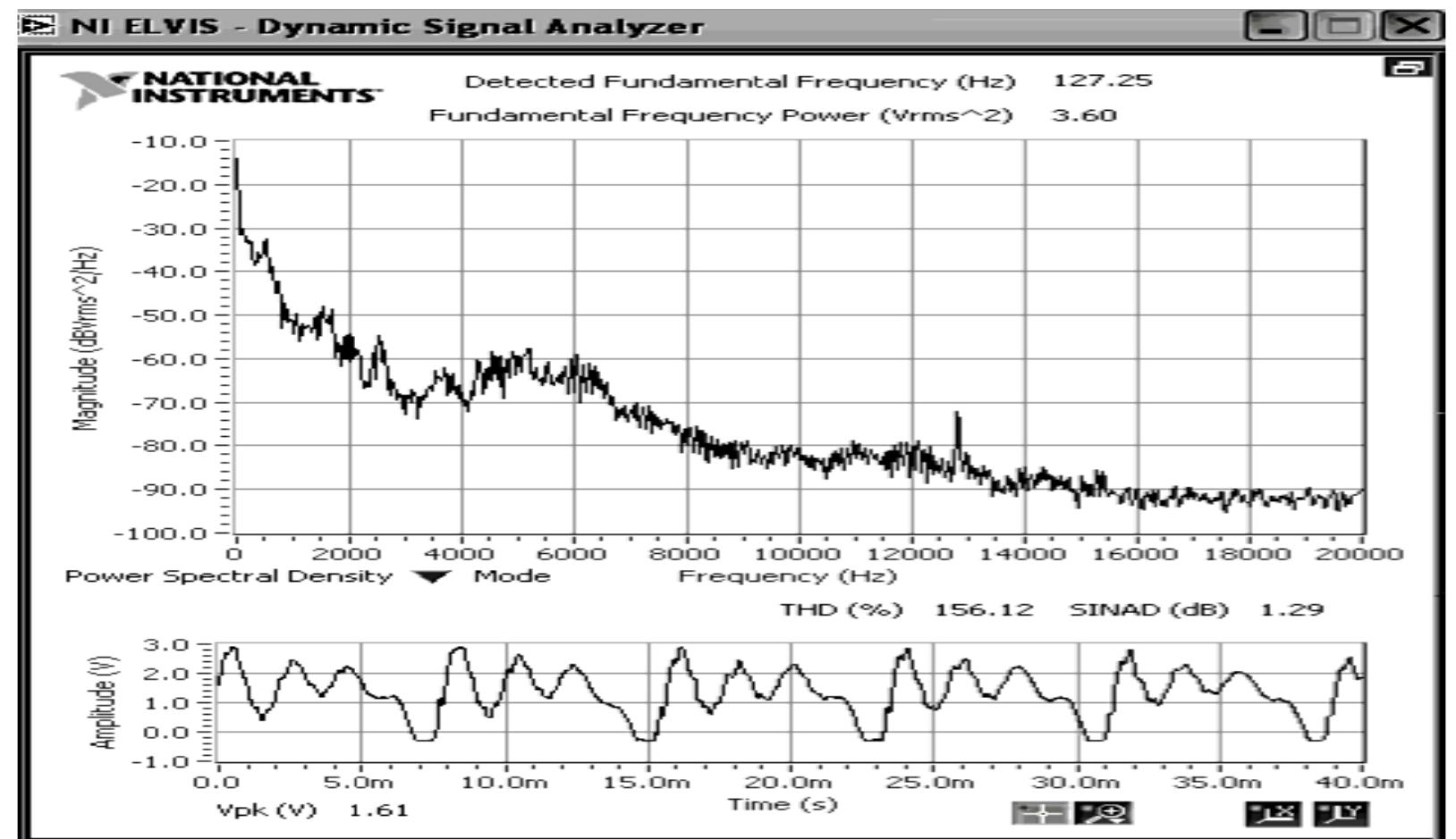 Figure 6. 12: Spectrum of speech signal without filter implementation 