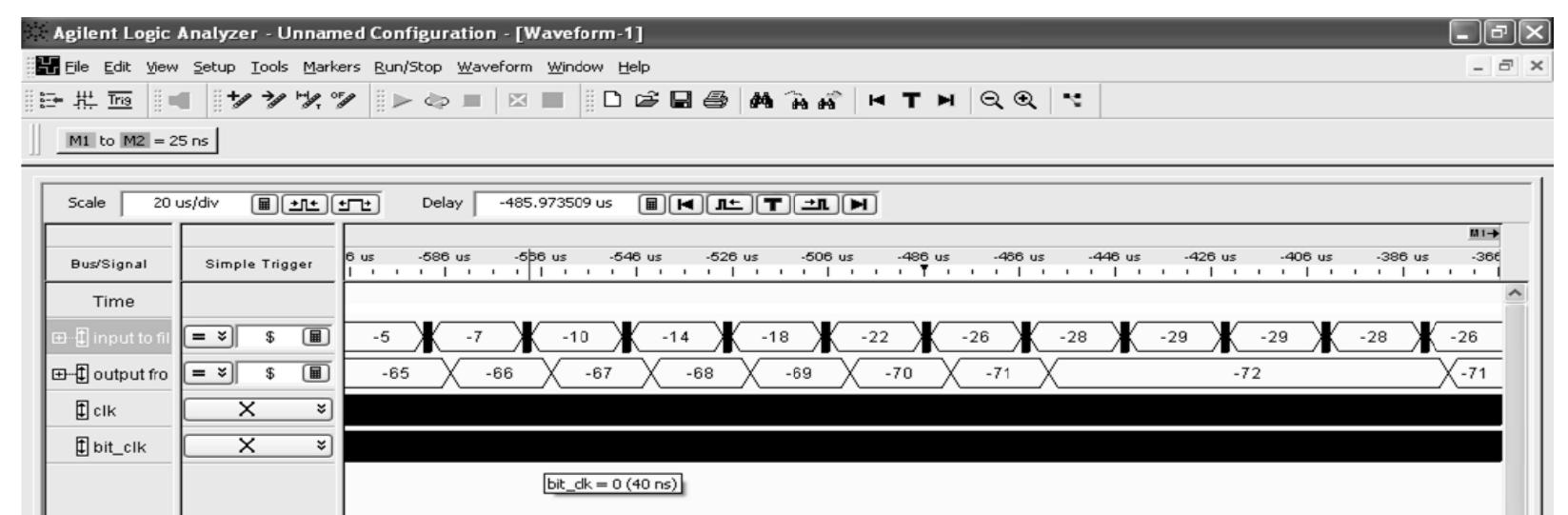 b) Music only  Figure 6. 14: logic analyzer output of the filter for music signal only. 