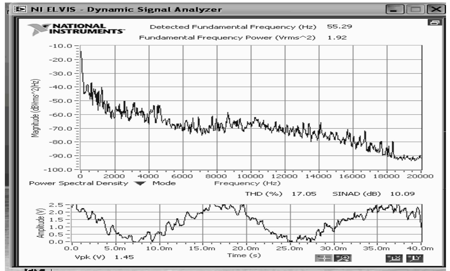 Figure 6. 15: Amplitude spectrum of the music signal taken 