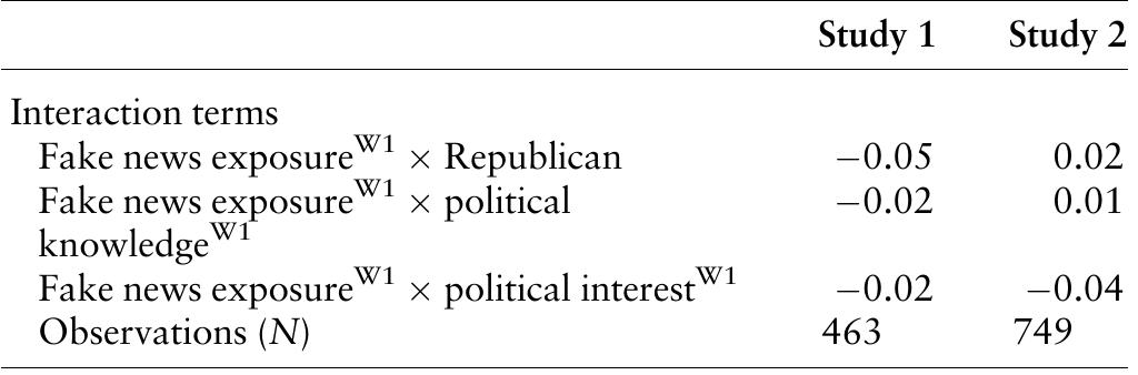 Note. Cell entries are standardized beta (f) coefficients.  Table 2. Interaction effects 