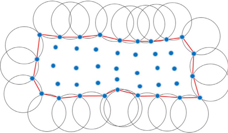 (c) Complete boundary polygon (red line) of the point set as indicated by empty circles of radius a (black circles).