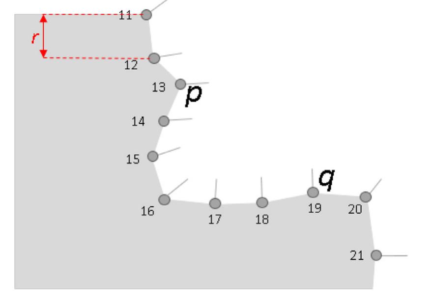 Fig. 7. Noisy point edge may indicate a false corner.