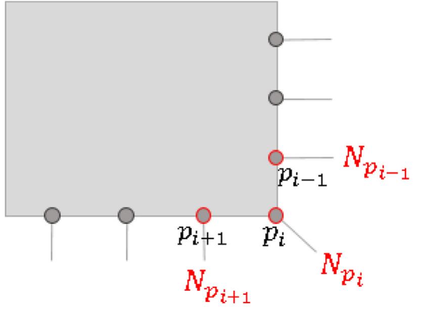 Fig. 8. Normal vectors (grey lines) of edge points (black points) where p; is the turning point.