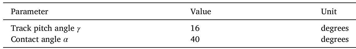 Bauer’s validation input parameters [ 2).  Table 3 