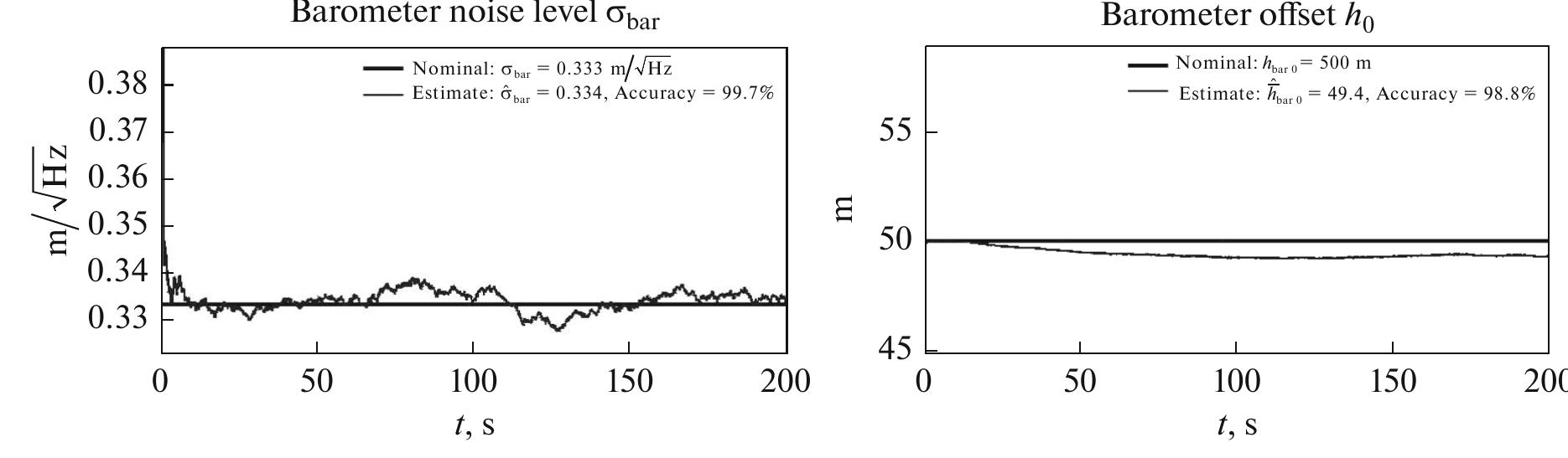 Fig. 5. Estimated noise level and offset of barometric altimeter.  Fig. 4. Estimated noise level of the measurements of GPS satellites. 