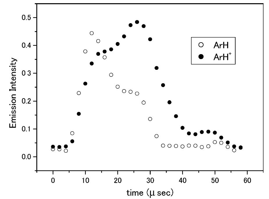 Fig. 5. Observed time profiles of emission intensities of ArH*v = 1-0, R(7) [2725.5843 cm~!] and ArH 5p-6s, R(6.5) [3700.774 cm7'] lines. A discharge pulse was applied during 0- 20 us with a peak current of 0.8 A. The partial pressures are Ar 465 Pa and H) 53 Pa (high H) pressure condition). The abscissa values are relative intensities of the two lines.  carried out in the present study. It is noted that the ArH radical has one peak which coincides with the second peak of the Ar atomic line. The ArH line does not appear during the actual discharge, but it produced efficiently in the afterglow. The time profile of the ArH™ ion signal was different from those of Ar and ArH, that is, only one peak ap- peared around 30 us and the intensity gradually decreased until 80 is. 