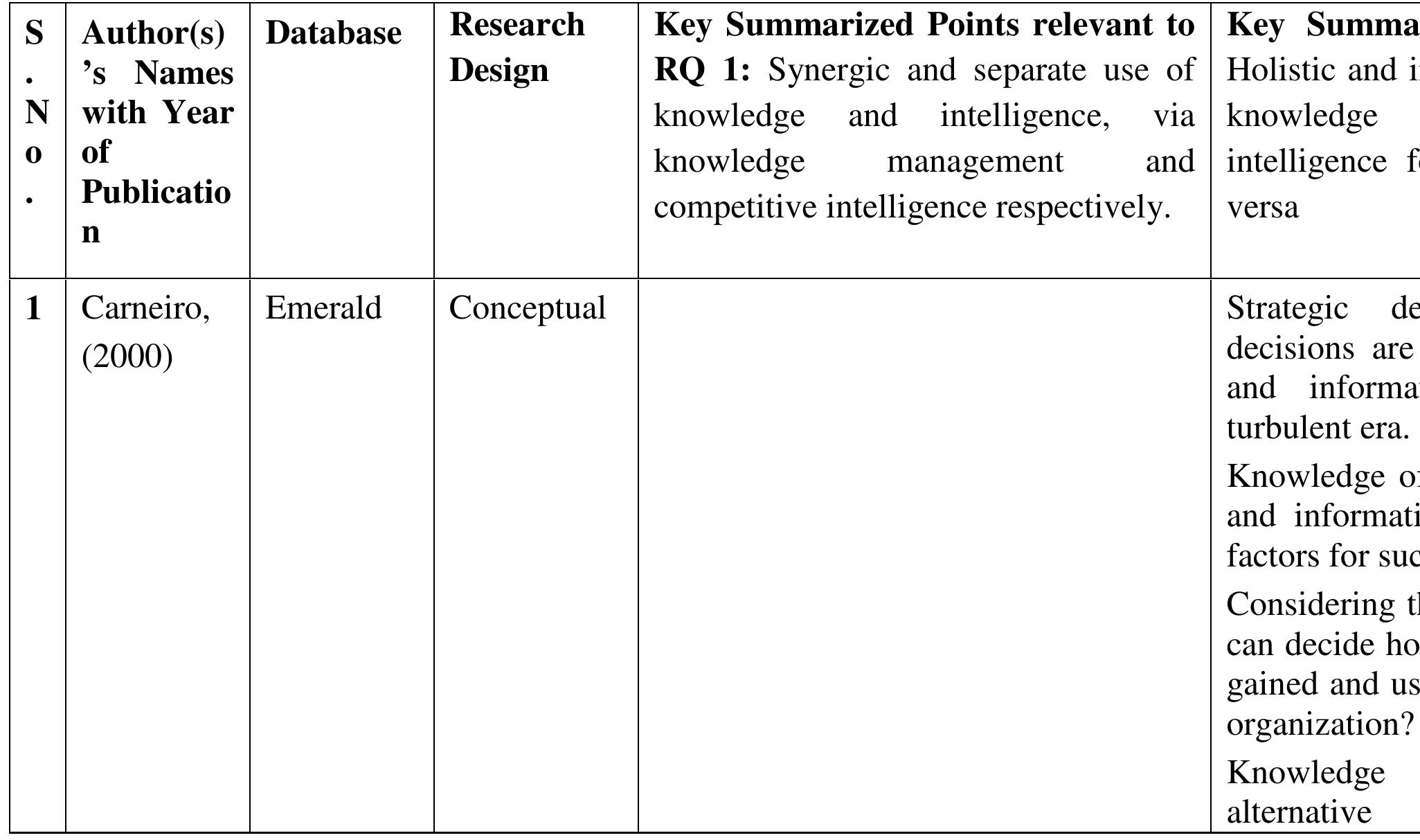 Information Regarding Selected Papers for Final Review 