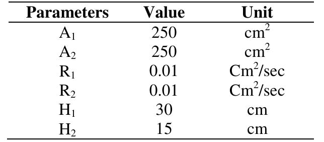 Table 1. Parameters values for two tank   3. SIMULATION RESULT  By nature, liquid level control system design is very mathematically orientated and without the use of computer assistance most design problems are very tedious and become quite lengthy. Computer program, such as Matlab have become a an invaluable tool 11 in an in engineering environment.  Using the values of the Parameters shown in table 1 we drived the final transfer function of the system as follows:  PID Controller Design for Two Tanks Liquid Level Control System using Matlab (Aboubaker M. Gabaj) 