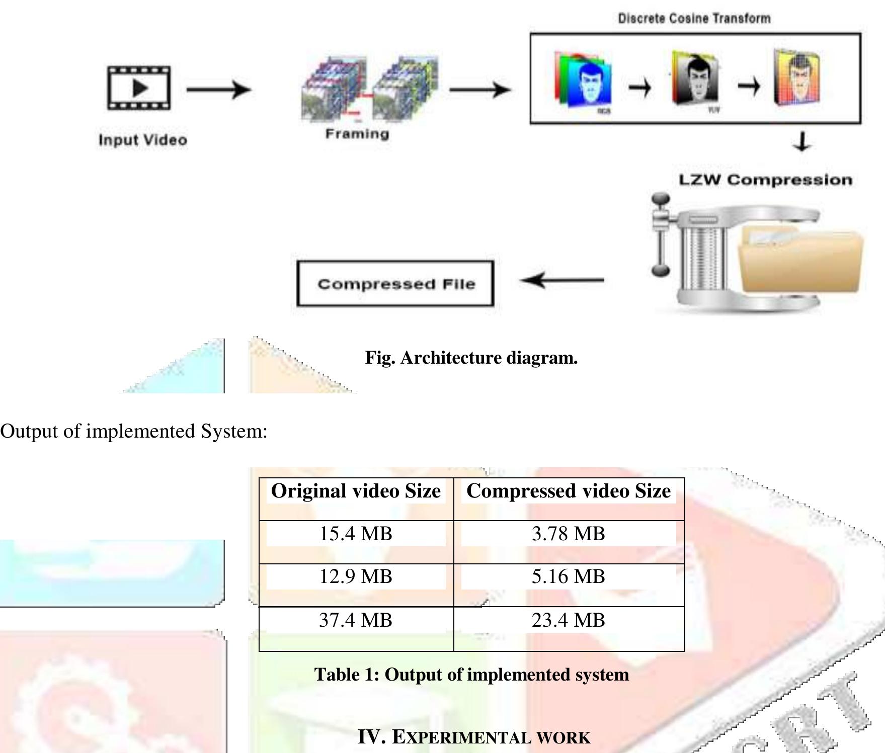 - To measure the quality of our system to another apps, same input video given to the different apps as well as to proposed system. Result as shown in below. And Proposed system gives the better result than other apps with respect quality as well as compression ratio also. extract the frames then convert the RGB into the YUV color. After color conversion spatial redundancy is done within the frame and temporal redundancy between the frames. Then apply the LZW algorithm on each frame and reduced the data as per their redundancy. Here no data loss hence it can be provide the better quality as carry the original data after compression also. This proposed system provide the compressed video with good compression ratio and provides the similar quality as original video.