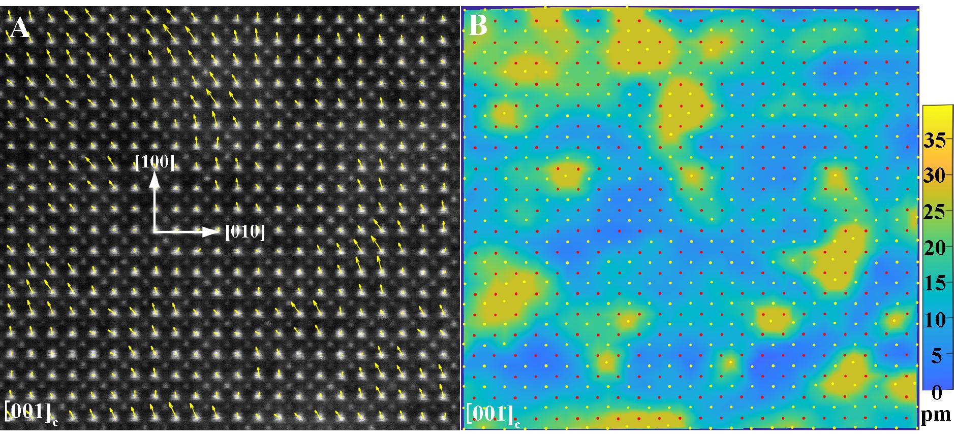 Figure 4. (A) Atomic-resolution HAADF-STEM polarization vector image and (B) polarization displacement distribution mappings along [100]. 