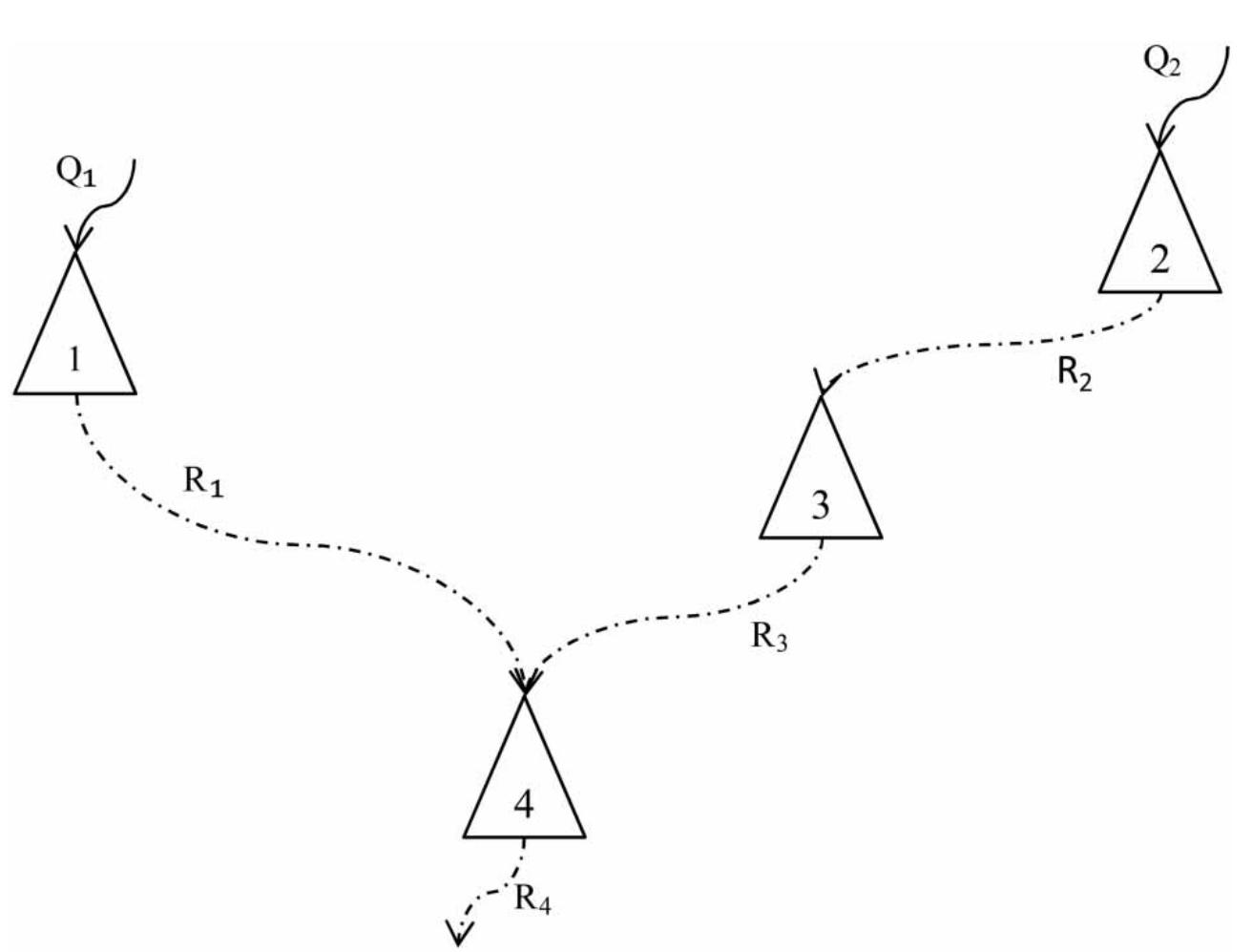 Figure 5 | Schematic of the four-reservoir system.