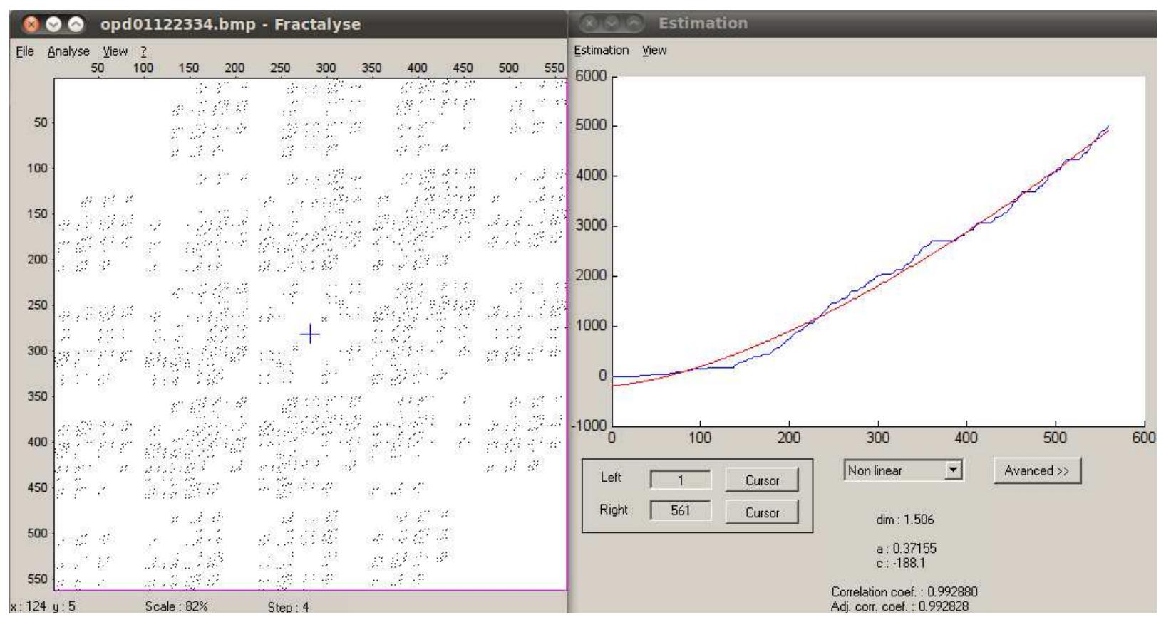 Figure 13. The Radius Mass method of Fractalyse applied to the bidimensional representation of society S = {0,1,1, 2,2, 3,3,4}. A fractal dimension of 1.506 is suggested with a correlation coefficient c + 0.993.