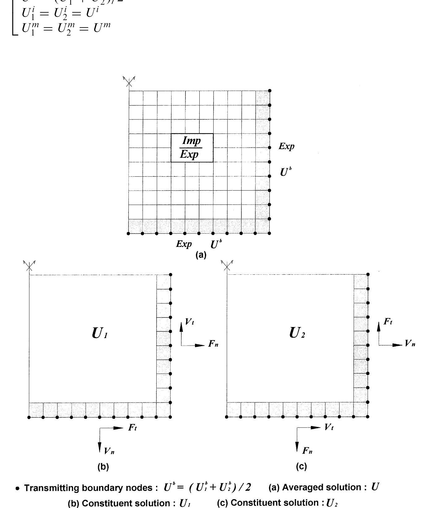 Fig. 3. The modified generalized Smith boundary with the boundary conditions updated at each time step, 2D case. 