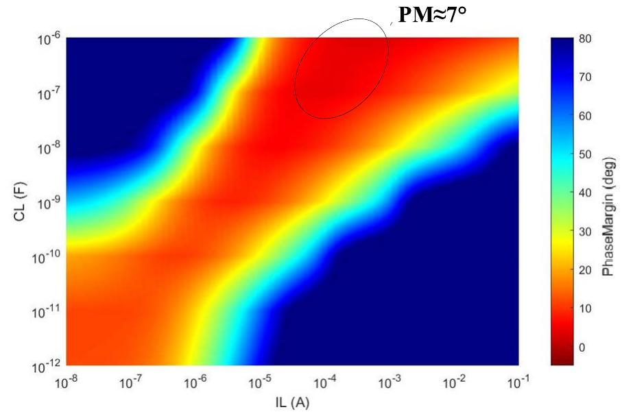 FIGURE 18. LDO Phase Margin over all values of I, and C, with the proposed Ft&Fc circuit. 