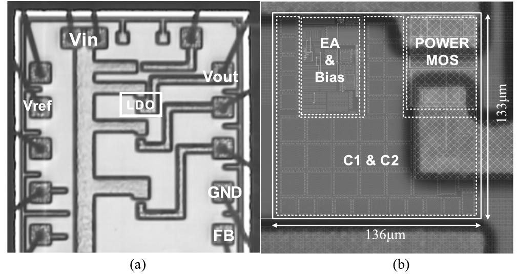 FIGURE 24. (a) Die photographs of the proposed LDO), (b) with zoom-in to detail the floorplan.  FIGURE 23. LDO PSR (Vin to Vout small signal transfer function) at I, = ImA and C, values between 1 pF and 1 iF. 