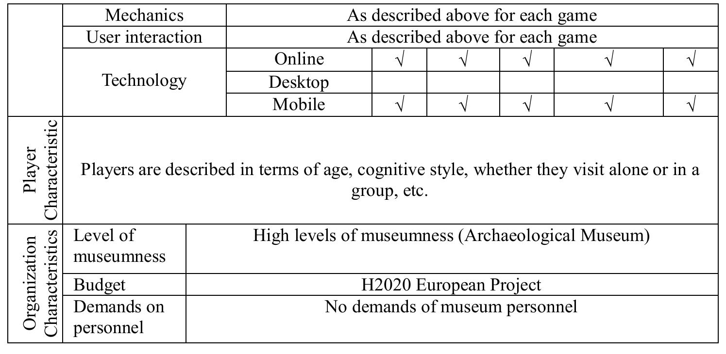 5. Conclusions