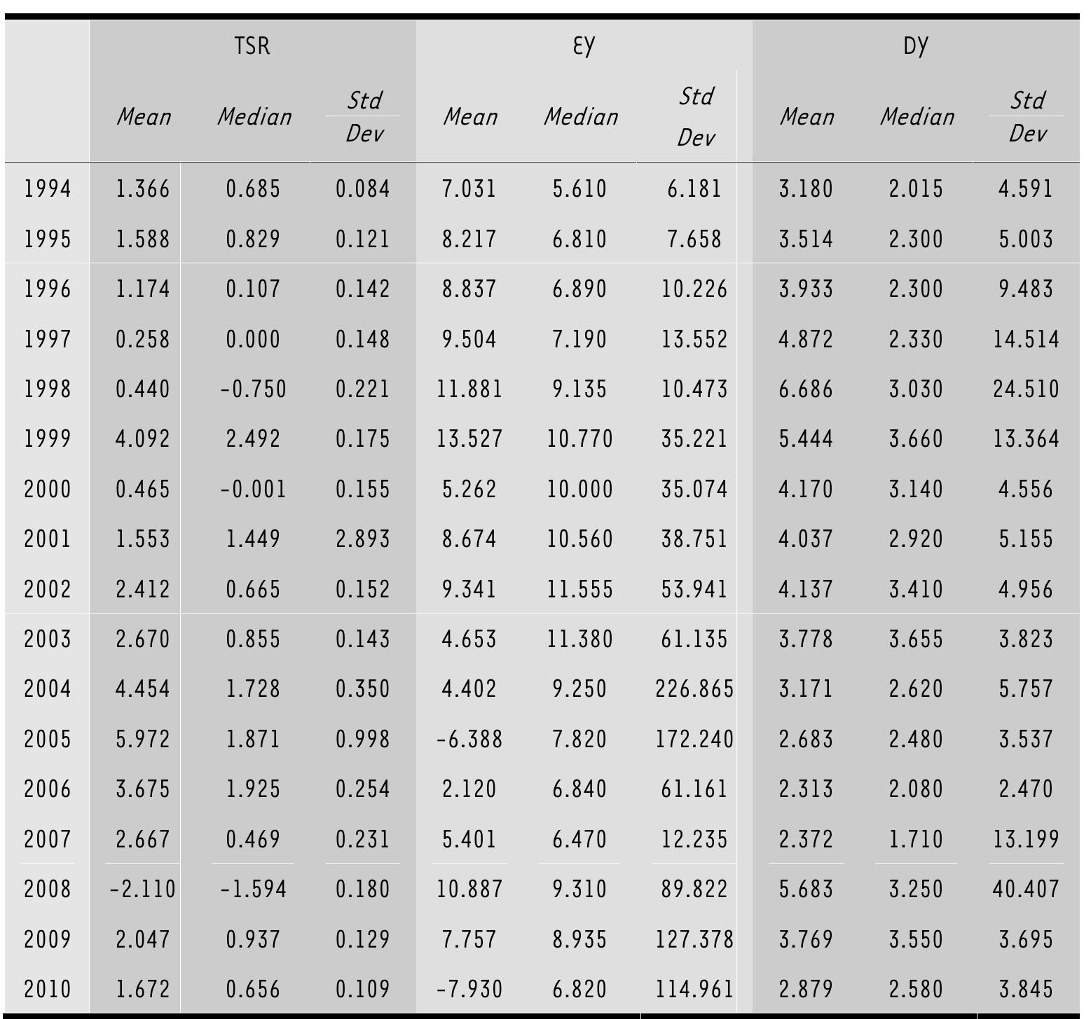 TABLE 1: Descriptive statistics 
